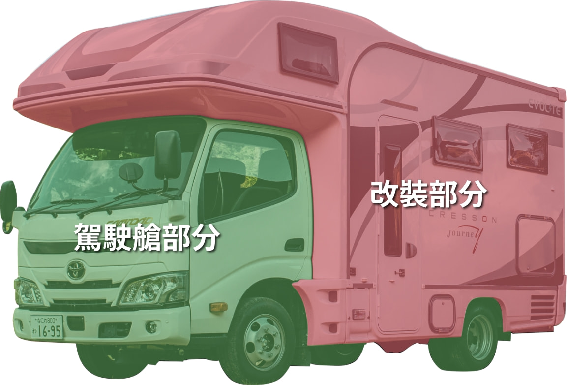 露營車覆蓋範圍